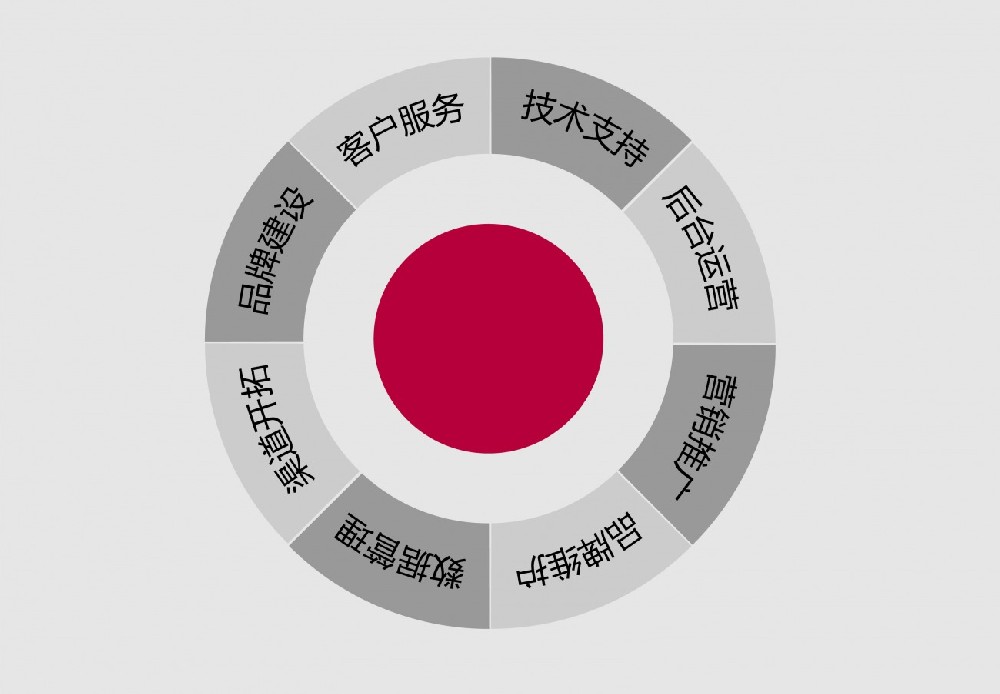 南京提升關(guān)鍵詞排名優(yōu)化，這些事項(xiàng)要知曉！